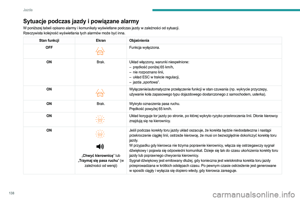 PEUGEOT 408 2023  Instrukcja obsługi (in Polish) 138
Jazda
Sytuacje podczas jazdy i powiązane alarmy
W poniższej tabeli opisano alarmy i komunikaty wyświetlane podczas jazdy w zależności od sytuacji.
Rzeczywista kolejność wyświetlania tych a