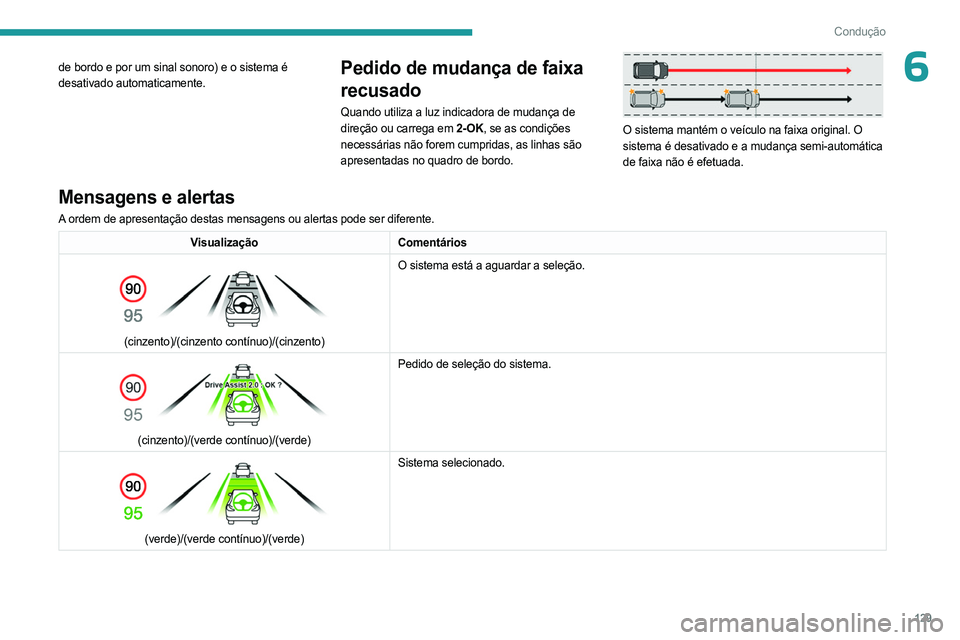 PEUGEOT 408 2023  Manual de utilização (in Portuguese) 129
Condução
6de bordo e por um sinal sonoro) e o sistema é 
desativado automaticamente.Pedido de mudança de faixa 
recusado
Quando utiliza a luz indicadora de mudança de 
direção ou carrega em