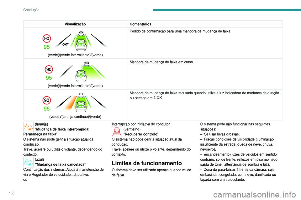 PEUGEOT 408 2023  Manual de utilização (in Portuguese) 130
Condução
VisualizaçãoComentários 
 
(verde)/(verde intermitente)/(verde) Pedido de confirmação para uma manobra de mudança de faixa. 
 
(verde)/(verde intermitente)/(verde)Manobra de mudan