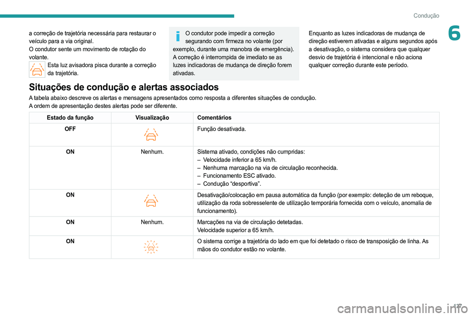 PEUGEOT 408 2023  Manual de utilização (in Portuguese) 137
Condução
6a correção de trajetória necessária para restaurar o 
veículo para a via original.
O condutor sente um movimento de rotação do 
volante.
Esta luz avisadora pisca durante a corre