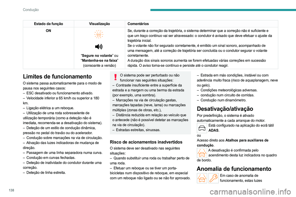 PEUGEOT 408 2023  Manual de utilização (in Portuguese) 138
Condução
Estado da funçãoVisualização Comentários
ON 
 
 
 
“ Segure no volante” ou 
“ Mantenha-se na faixa” 
(consoante a versão) Se, durante a correção da trajetória, o sistem