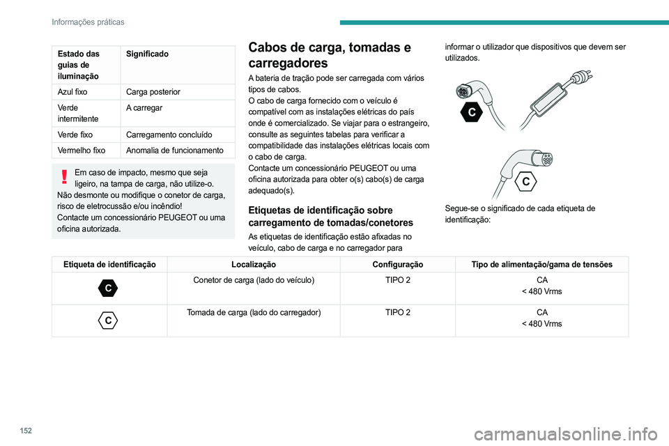 PEUGEOT 408 2023 Manual de utilização (in Portuguese) 152
Informações práticas
Estado das
guias de
iluminaçãoSignificado
Azul fixo Carga posterior
Verde
intermitente A carregar
Verde fixo Carregamento concluído
Vermelho fixo Anomalia de funciona PEUGEOT 408 2023 Manual de utilização (in Portuguese) 152
Informações práticas
Estado das
guias de
iluminaçãoSignificado
Azul fixo Carga posterior
Verde
intermitente A carregar
Verde fixo Carregamento concluído
Vermelho fixo Anomalia de funciona