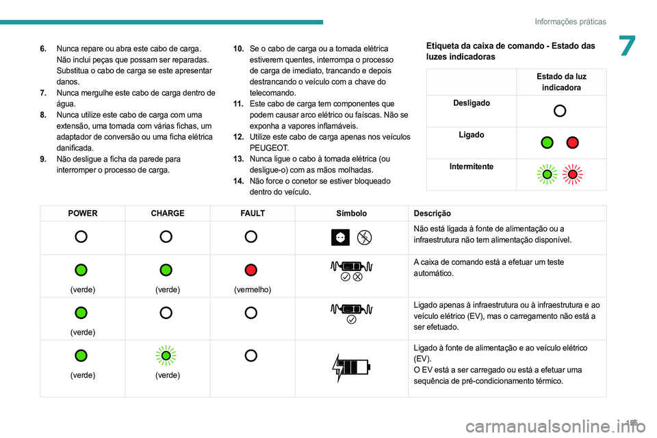 PEUGEOT 408 2023 Manual de utilização (in Portuguese) 155
Informações práticas
76.Nunca repare ou abra este cabo de carga.
Não inclui peças que possam ser reparadas.
Substitua o cabo de carga se este apresentar
danos.
7. Nunca mergulhe este cabo PEUGEOT 408 2023 Manual de utilização (in Portuguese) 155
Informações práticas
76.Nunca repare ou abra este cabo de carga.
Não inclui peças que possam ser reparadas.
Substitua o cabo de carga se este apresentar
danos.
7. Nunca mergulhe este cabo
