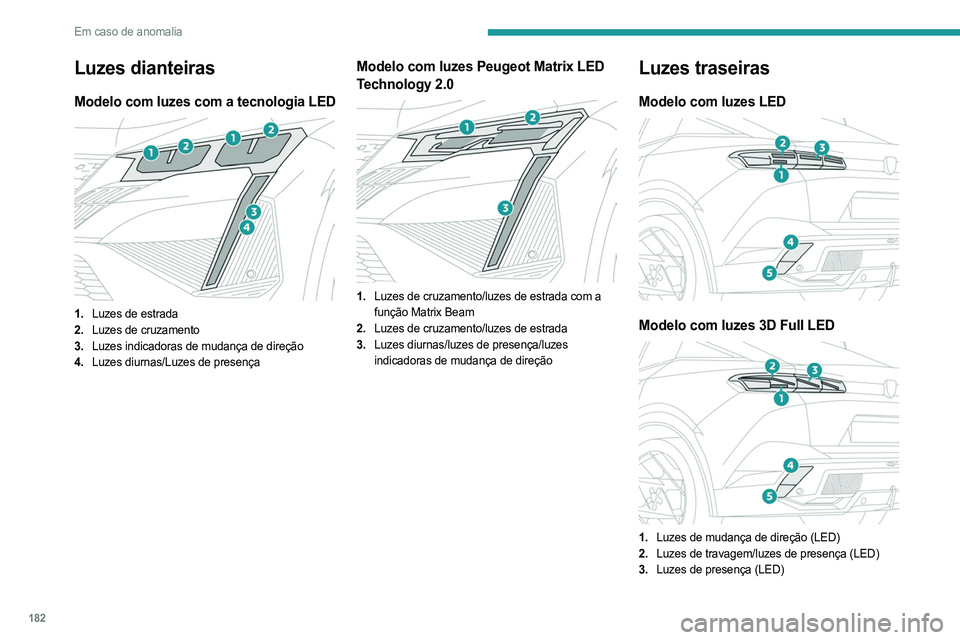 PEUGEOT 408 2023  Manual de utilização (in Portuguese) 182
Em caso de anomalia
Luzes dianteiras
Modelo com luzes com a tecnologia LED 
 
1.Luzes de estrada
2. Luzes de cruzamento
3. Luzes indicadoras de mudança de direção
4. Luzes diurnas/Luzes de pres