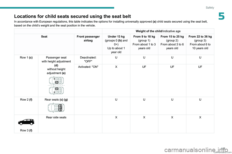 PEUGEOT 5008 2023  Owners Manual 101
Safety
5Locations for child seats secured using the seat belt
In accordance with European regulations, this table indicates the option\
s for installing universally approved (a)  child seats secur