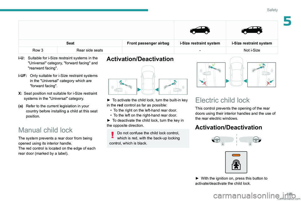 PEUGEOT 5008 2023 Owners Manual 109
Safety
5
Seat
Front passenger airbag i-Size restraint system i-Size restraint system
Row 3 Rear side seats -Not i-Size
i-U: Suitable for i-Size restraint systems in the
"Universal" c PEUGEOT 5008 2023 Owners Manual 109
Safety
5
Seat
Front passenger airbag i-Size restraint system i-Size restraint system
Row 3 Rear side seats -Not i-Size
i-U: Suitable for i-Size restraint systems in the
"Universal" c