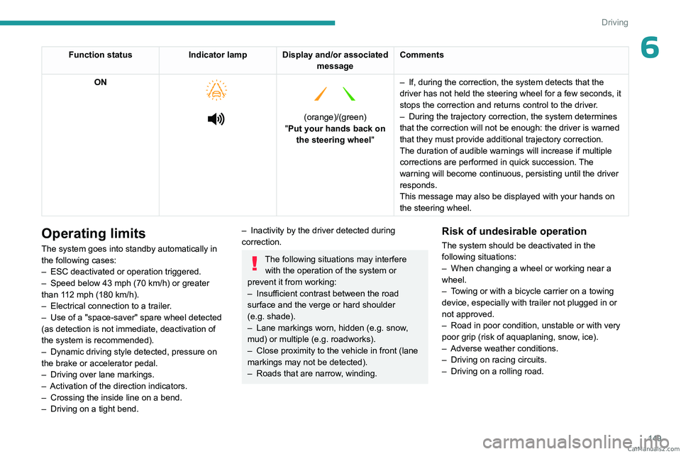 PEUGEOT 5008 2023 Owners Manual 149
Driving
6Function statusIndicator lamp Display and/or associated
messageComments
ON
(orange)/(green)
"Put your hands back on the steering wheel" –
If, during the
corre PEUGEOT 5008 2023 Owners Manual 149
Driving
6Function statusIndicator lamp Display and/or associated
messageComments
ON
(orange)/(green)
"Put your hands back on the steering wheel" –
If, during the
corre