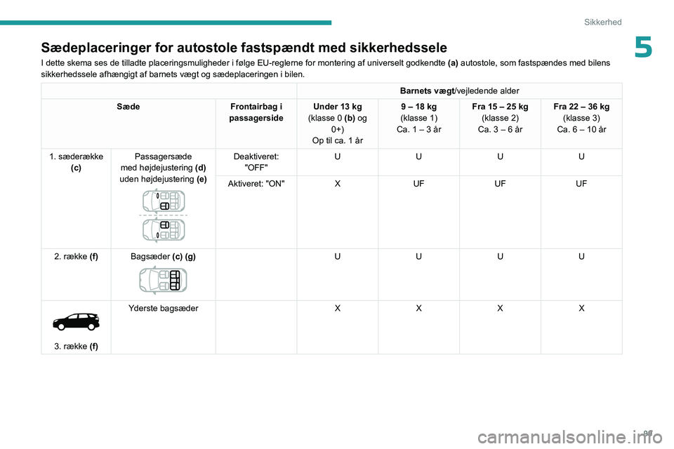 PEUGEOT 5008 2023  Brugsanvisning (in Danish) 99
Sikkerhed
5Sædeplaceringer for autostole fastspændt med sikkerhedssele
I dette skema ses de tilladte placeringsmuligheder i følge EU-reglern\
e for montering af universelt godkendte (a)   autost