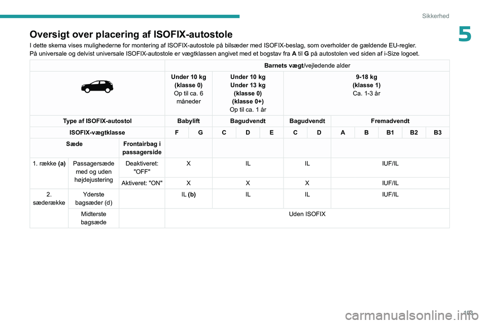 PEUGEOT 5008 2023  Brugsanvisning (in Danish) 103
Sikkerhed
5Oversigt over placering af ISOFIX-autostole
I dette skema vises mulighederne for montering af ISOFIX-autostole på\
 bilsæder med ISOFIX-beslag, som overholder de gældende EU-regler.

