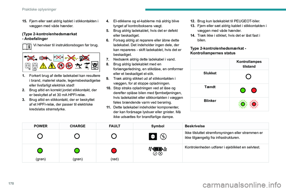 PEUGEOT 5008 2023  Brugsanvisning (in Danish) 170
Praktiske oplysninger
15.Fjern eller sæt aldrig kablet i stikkontakten i 
væggen med våde hænder.
(Type 2-kontrolenhedsmærkat 
- Anbefalinger
Vi henviser til instruktionsbogen før brug. 
1.F