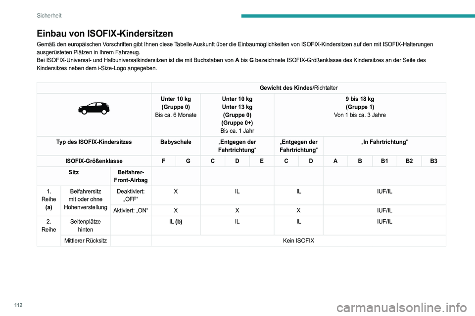 PEUGEOT 5008 2023  Betriebsanleitungen (in German) 11 2
Sicherheit
Einbau von ISOFIX-Kindersitzen
Gemäß den europäischen Vorschriften gibt Ihnen diese Tabelle Auskunft über die Einbaumöglichkeiten von ISOFIX-Kindersitzen auf \
den mit ISOFIX-Halt