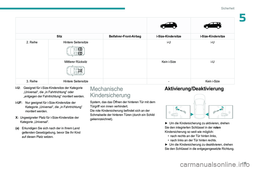 PEUGEOT 5008 2023  Betriebsanleitungen (in German) 11 5
Sicherheit
5 
   
Sitz
Beifahrer-Front-Airbagi-Size-Kindersitzei-Size-Kindersitze
2. Reihe Hintere Seitensitze
 
 
i-U i-U
Mittlerer Rücksitz
 
 
Kein i-Size i-U
3. Reihe Hintere Seitensitze -Ke