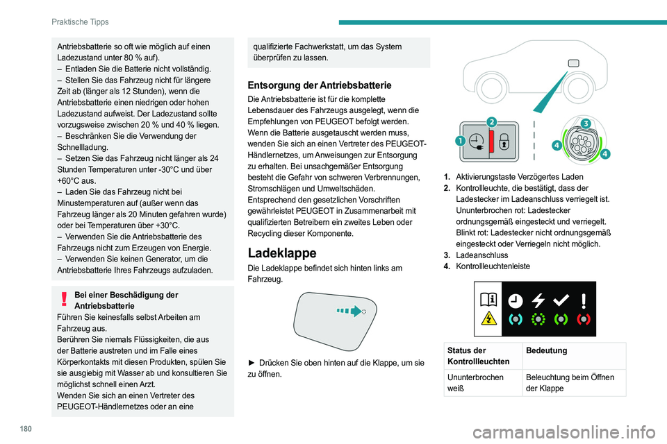 PEUGEOT 5008 2023  Betriebsanleitungen (in German) 180
Praktische Tipps
Antriebsbatterie so oft wie möglich auf einen 
Ladezustand unter 80  % auf).
–
 
Entladen Sie die Batterie nicht vollständig.
–

 
Stellen Sie das Fahrzeug nicht für länge