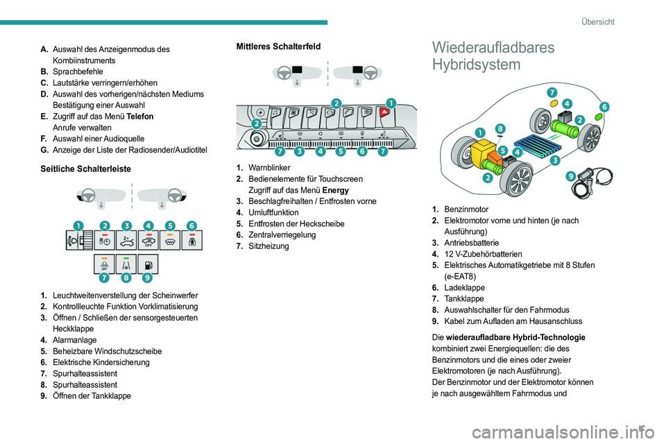 PEUGEOT 5008 2023 Betriebsanleitungen (in German) 5
Übersicht
A.Auswahl des Anzeigenmodus des
Kombiinstruments
B. Sprachbefehle
C. Lautstärke verringern/erhöhen
D. Auswahl des vorherigen/nächsten Mediums
Bestätigung einer Auswahl
E. Zugriff au PEUGEOT 5008 2023 Betriebsanleitungen (in German) 5
Übersicht
A.Auswahl des Anzeigenmodus des
Kombiinstruments
B. Sprachbefehle
C. Lautstärke verringern/erhöhen
D. Auswahl des vorherigen/nächsten Mediums
Bestätigung einer Auswahl
E. Zugriff au