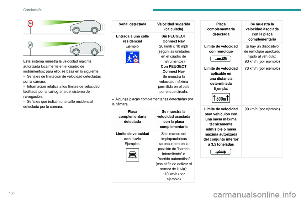 PEUGEOT 5008 2023 Manual del propietario (in Spanish) 138
Conducción
Este sistema muestra la velocidad máxima
autorizada localmente en el cuadro de
instrumentos; para ello, se basa en lo siguiente:
–
Señales de limitación de velocidad detectad PEUGEOT 5008 2023 Manual del propietario (in Spanish) 138
Conducción
Este sistema muestra la velocidad máxima
autorizada localmente en el cuadro de
instrumentos; para ello, se basa en lo siguiente:
–
Señales de limitación de velocidad detectad