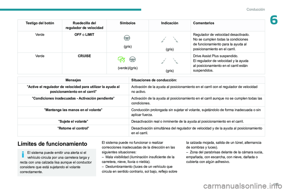 PEUGEOT 5008 2023 Manual del propietario (in Spanish) 153
Conducción
6Testigo del botónRuedecilla del
regulador de velocidad Símbolos
Indicación Comentarios
Verde OFF o LIMIT
(gris)
(gris)Regulador de velocidad desactivado.
No se cumplen tod PEUGEOT 5008 2023 Manual del propietario (in Spanish) 153
Conducción
6Testigo del botónRuedecilla del
regulador de velocidad Símbolos
Indicación Comentarios
Verde OFF o LIMIT
(gris)
(gris)Regulador de velocidad desactivado.
No se cumplen tod