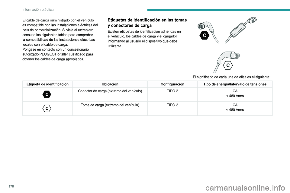 PEUGEOT 5008 2023  Manual del propietario (in Spanish) 178
Información práctica
El cable de carga suministrado con el vehículo 
es compatible con las instalaciones eléctricas del 
país de comercialización. Si viaja al extranjero, 
consulte las sigui