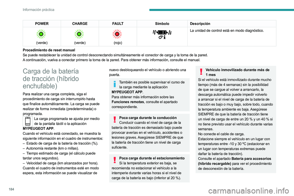 PEUGEOT 5008 2023 Manual del propietario (in Spanish) 184
Información práctica
POWERCHARGE FAULT SímboloDescripción
(verde)
(verde)
(rojo)
La unidad de control está en modo diagnóstico.
Procedimiento de reset manual
Se puede restable PEUGEOT 5008 2023 Manual del propietario (in Spanish) 184
Información práctica
POWERCHARGE FAULT SímboloDescripción
(verde)
(verde)
(rojo)
La unidad de control está en modo diagnóstico.
Procedimiento de reset manual
Se puede restable