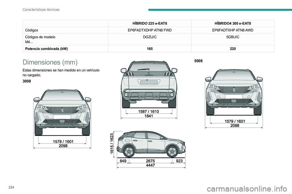 PEUGEOT 5008 2023  Manual del propietario (in Spanish) 234
Características técnicas
HÍBRIDO 225 e-EAT8HÍBRIDO4   300 e-EAT8
Códigos EP6FADTXDHP ATN8  FWDEP6FADTXHP ATN8 AWD
Códigos de modelo
M4... DGZU/C
5GBU/C
Potencia combinada (kW) 165220
Dimensi