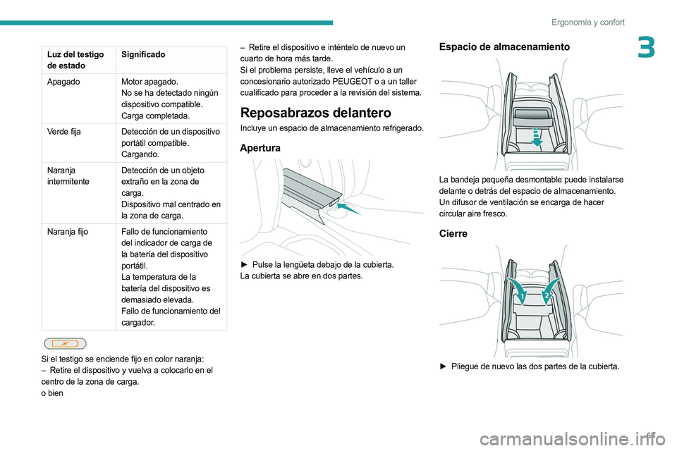 PEUGEOT 5008 2023 Manual del propietario (in Spanish) 67
Ergonomía y confort
3Luz del testigo
de estadoSignificado
Apagado Motor apagado.
No se ha detectado ningún
dispositivo compatible.
Carga completada.
Verde fija Detección de un dispositivo
por PEUGEOT 5008 2023 Manual del propietario (in Spanish) 67
Ergonomía y confort
3Luz del testigo
de estadoSignificado
Apagado Motor apagado.
No se ha detectado ningún
dispositivo compatible.
Carga completada.
Verde fija Detección de un dispositivo
por