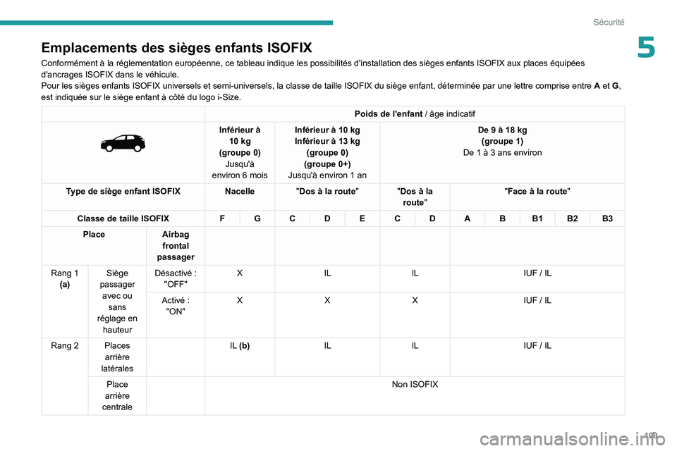 PEUGEOT 5008 2023  Manuel du propriétaire (in French) 109
Sécurité
5Emplacements des sièges enfants ISOFIX
Conformément à la réglementation européenne, ce tableau indi\
que les possibilités d'installation des sièges enfants ISOFIX aux \
plac