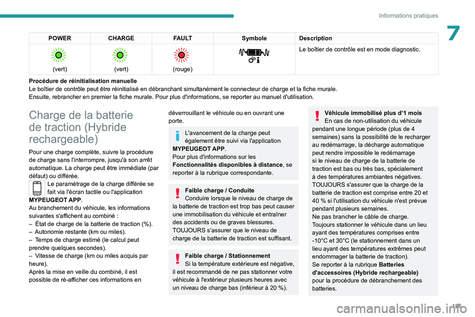 PEUGEOT 5008 2023 Manuel du propriétaire (in French) 185
Informations pratiques
7POWERCHARGE FAULT SymboleDescription
(vert)
(vert)
(rouge)
Le boîtier de contrôle est en mode diagnostic.
Procédure de réinitialisation manuelle
Le boît PEUGEOT 5008 2023 Manuel du propriétaire (in French) 185
Informations pratiques
7POWERCHARGE FAULT SymboleDescription
(vert)
(vert)
(rouge)
Le boîtier de contrôle est en mode diagnostic.
Procédure de réinitialisation manuelle
Le boît