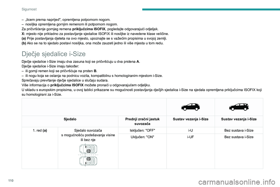 PEUGEOT 5008 2023 Upute Za Rukovanje (in Croatian) 11 0
Sigurnost
– „licem prema naprijed", opremljena potpornom nogom.
– nosiljka opremljena gornjim remenom ili potpornom nogom.
Za pričvršćenje gornjeg remena priključcima ISOFIX, pogl PEUGEOT 5008 2023 Upute Za Rukovanje (in Croatian) 11 0
Sigurnost
– „licem prema naprijed", opremljena potpornom nogom.
– nosiljka opremljena gornjim remenom ili potpornom nogom.
Za pričvršćenje gornjeg remena priključcima ISOFIX, pogl