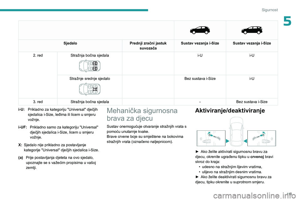 PEUGEOT 5008 2023 Upute Za Rukovanje (in Croatian) 111
Sigurnost
5
Sjedalo
Prednji zračni jastuk
suvozača Sustav vezanja i-Size Sustav vezanja i-Size
2. red Stražnja bočna sjedala
i-U i-U
Stražnje srednje sjedalo
Bez sustava i-Size PEUGEOT 5008 2023 Upute Za Rukovanje (in Croatian) 111
Sigurnost
5
Sjedalo
Prednji zračni jastuk
suvozača Sustav vezanja i-Size Sustav vezanja i-Size
2. red Stražnja bočna sjedala
i-U i-U
Stražnje srednje sjedalo
Bez sustava i-Size