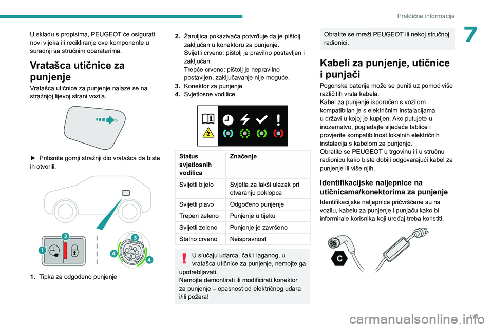 PEUGEOT 5008 2023 Upute Za Rukovanje (in Croatian) 171
Praktične informacije
7U skladu s propisima, PEUGEOT će osigurati
novi vijeka ili recikliranje ove komponente u
suradnji sa stručnim operaterima.
Vratašca utičnice za
punjenje
Vratašca ut PEUGEOT 5008 2023 Upute Za Rukovanje (in Croatian) 171
Praktične informacije
7U skladu s propisima, PEUGEOT će osigurati
novi vijeka ili recikliranje ove komponente u
suradnji sa stručnim operaterima.
Vratašca utičnice za
punjenje
Vratašca ut