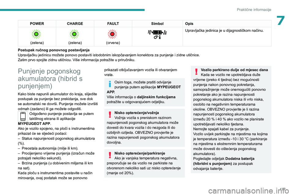 PEUGEOT 5008 2023 Upute Za Rukovanje (in Croatian) 177
Praktične informacije
7POWERCHARGE FAULT SimbolOpis
(zelena)
(zelena)
(crvena)
Upravljačka jedinica je u dijagnostičkom načinu.
Postupak ručnog ponovnog postavljanja
Upravljač PEUGEOT 5008 2023 Upute Za Rukovanje (in Croatian) 177
Praktične informacije
7POWERCHARGE FAULT SimbolOpis
(zelena)
(zelena)
(crvena)
Upravljačka jedinica je u dijagnostičkom načinu.
Postupak ručnog ponovnog postavljanja
Upravljač
