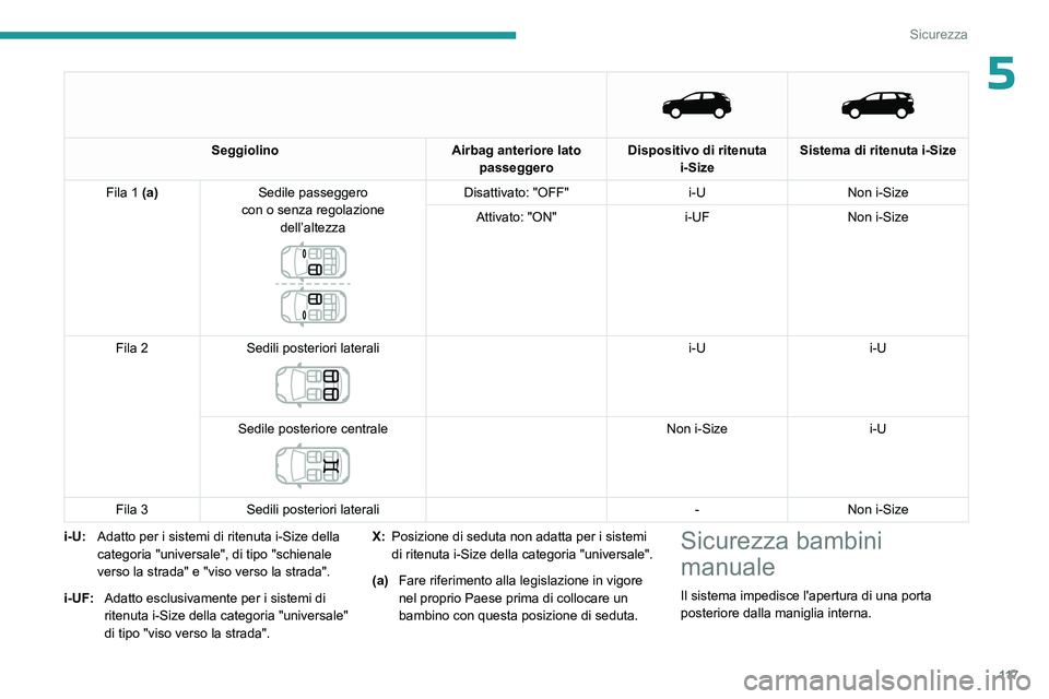 PEUGEOT 5008 2023  Manuale duso (in Italian) 11 7
Sicurezza
5 
   
Seggiolino
Airbag anteriore lato 
passeggero Dispositivo di ritenuta 
i-Size Sistema di ritenuta i-Size
Fila 1 (a) Sedile passeggero
con o senza regolazione  dell’altezza
 
 
D