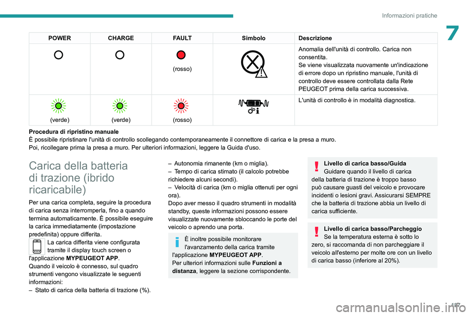 PEUGEOT 5008 2023 Manuale duso (in Italian) 187
Informazioni pratiche
7POWERCHARGE FAULT SimboloDescrizione
(rosso)
Anomalia dell'unità di controllo. Carica non
consentita.
Se viene visualizzata nuovamente un'indicazione
PEUGEOT 5008 2023 Manuale duso (in Italian) 187
Informazioni pratiche
7POWERCHARGE FAULT SimboloDescrizione
(rosso)
Anomalia dell'unità di controllo. Carica non
consentita.
Se viene visualizzata nuovamente un'indicazione