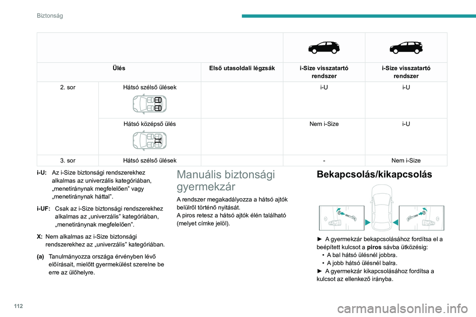 PEUGEOT 5008 2023  Kezelési útmutató (in Hungarian) 11 2
Biztonság
 
   
Ülés
Első utasoldali légzsák i-Size visszatartó 
rendszeri-Size visszatartó 
rendszer
2. sor Hátsó szélső ülések
 
 
i-U i-U
Hátsó középső ülés
 
 
Nem i-Size