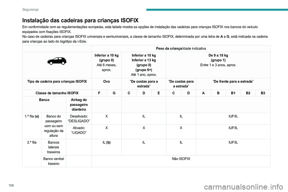 PEUGEOT 5008 2023  Manual de utilização (in Portuguese) 108
Segurança
Instalação das cadeiras para crianças ISOFIX
Em conformidade com as regulamentações europeias, esta tabela most\
ra as opções de instalação das cadeiras para crianças ISO\
FIX