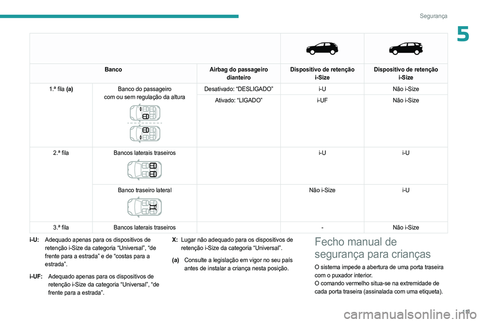PEUGEOT 5008 2023  Manual de utilização (in Portuguese) 111
Segurança
5 
   
Banco
Airbag do passageiro 
dianteiro Dispositivo de retenção 
i-Size Dispositivo de retenção 
i-Size
1.ª fila (a) Banco do passageiro
com ou sem regulação da altura
 
 
D