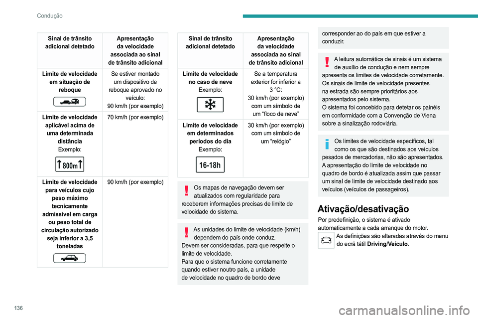 PEUGEOT 5008 2023  Manual de utilização (in Portuguese) 136
Condução
Sinal de trânsito 
adicional detetado Apresentação 
da velocidade 
associada ao sinal 
de trânsito adicional
Limite de velocidade  em situação de  reboque
 
 
Se estiver montado u