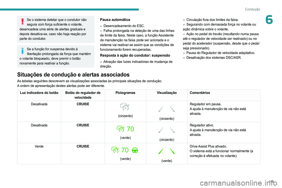 PEUGEOT 5008 2023  Manual de utilização (in Portuguese) 149
Condução
6Se o sistema detetar que o condutor não segura com força suficiente o volante, 
desencadeia uma série de alertas graduais e 
depois desativa-se, caso não haja reação por 
parte d