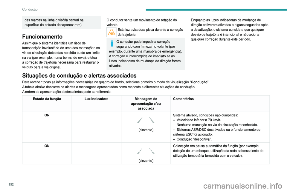 PEUGEOT 5008 2023  Manual de utilização (in Portuguese) 152
Condução
das marcas na linha divisória central na 
superfície da estrada desaparecerem).
Funcionamento
Assim que o sistema identifica um risco de 
transposição involuntária de uma das marca