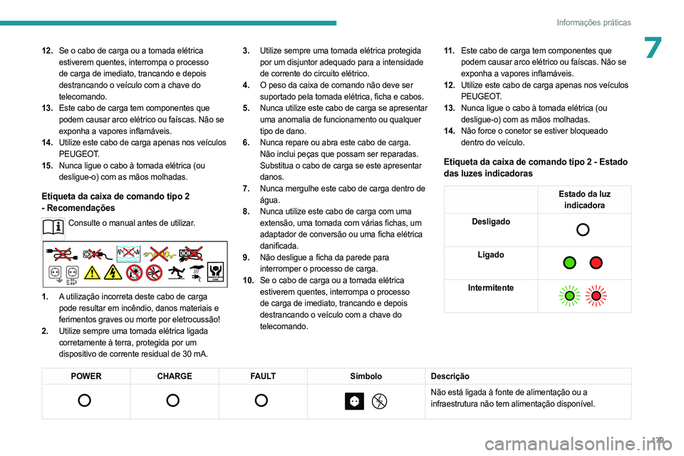 PEUGEOT 5008 2023  Manual de utilização (in Portuguese) 179
Informações práticas
712.Se o cabo de carga ou a tomada elétrica 
estiverem quentes, interrompa o processo 
de carga de imediato, trancando e depois 
destrancando o veículo com a chave do 
te