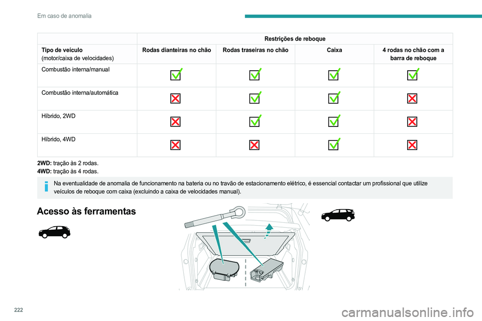 PEUGEOT 5008 2023  Manual de utilização (in Portuguese) 222
Em caso de anomalia
Restrições de reboque
Tipo de veículo
(motor/caixa de velocidades) Rodas dianteiras no chão Rodas traseiras no chão
Caixa4 rodas no chão com a 
barra de reboque
Combustã