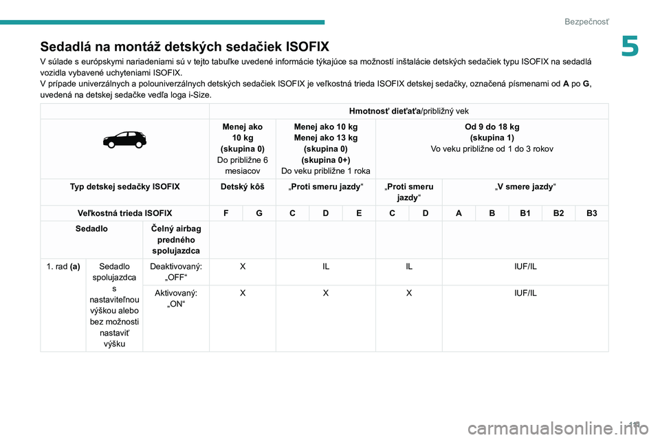 PEUGEOT 5008 2023  Návod na použitie (in Slovakian) 111
Bezpečnosť
5Sedadlá na montáž detských sedačiek ISOFIX
V súlade s európskymi nariadeniami sú v tejto tabuľke uvedené informácie týkajúce sa možností inštalácie detských sedači