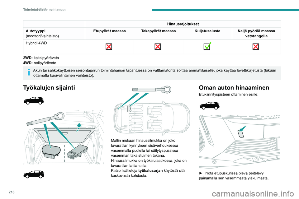 PEUGEOT 5008 2023  Omistajan Käsikirja (in Finnish) 216
Toimintahäiriön sattuessa
Hinausrajoitukset
Autotyyppi
(moottori/vaihteisto) Etupyörät maassa Takapyörät maassa Kuljetusalusta Neljä pyörää maassa 
vetotangolla
Hybridi 4WD
 
        
2W