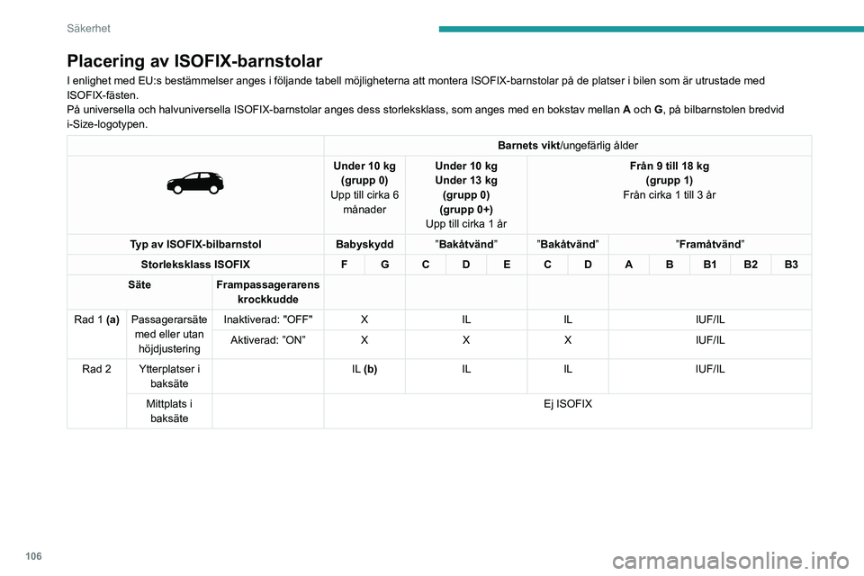 PEUGEOT 5008 2023  Bruksanvisningar (in Swedish) 106
Säkerhet
Placering av ISOFIX-barnstolar
I enlighet med EU:s bestämmelser anges i följande tabell möjlig\
heterna att montera ISOFIX-barnstolar på de platser i bilen som är\
 utrustade med 
I