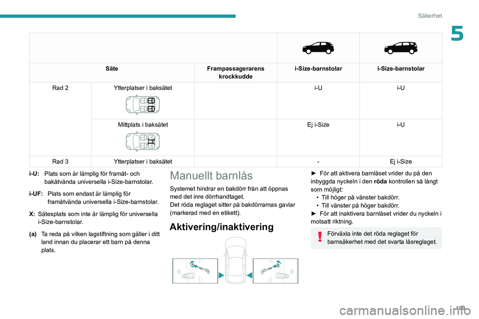 PEUGEOT 5008 2023 Bruksanvisningar (in Swedish) 109
Säkerhet
5
Säte
Frampassagerarens
krockkudde i-Size-barnstolar
i-Size-barnstolar
Rad 2 Ytterplatser i baksätet
i-U i-U
Mittplats i baksätet
Ej i-Size i-U
Rad 3 Ytterplatser i bak PEUGEOT 5008 2023 Bruksanvisningar (in Swedish) 109
Säkerhet
5
Säte
Frampassagerarens
krockkudde i-Size-barnstolar
i-Size-barnstolar
Rad 2 Ytterplatser i baksätet
i-U i-U
Mittplats i baksätet
Ej i-Size i-U
Rad 3 Ytterplatser i bak