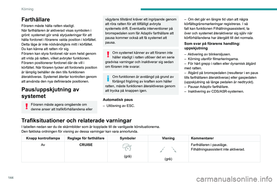 PEUGEOT 5008 2023 Bruksanvisningar (in Swedish) 144
Körning
Farthållare
Föraren måste hålla ratten stadigt.
När farthållaren är aktiverad visas symbolen i
grönt: systemet gör små styrjusteringar för att
hålla fordonet i förarens val PEUGEOT 5008 2023 Bruksanvisningar (in Swedish) 144
Körning
Farthållare
Föraren måste hålla ratten stadigt.
När farthållaren är aktiverad visas symbolen i
grönt: systemet gör små styrjusteringar för att
hålla fordonet i förarens val