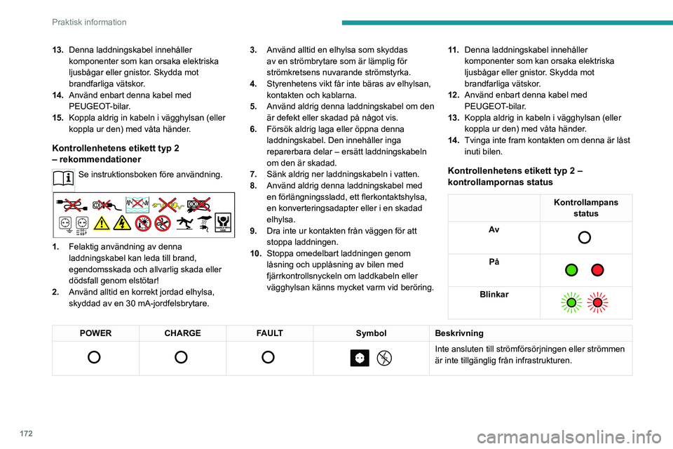 PEUGEOT 5008 2023 Bruksanvisningar (in Swedish) 172
Praktisk information
13.Denna laddningskabel innehåller
komponenter som kan orsaka elektriska
ljusbågar eller gnistor. Skydda mot
brandfarliga vätskor.
14. Använd enbart denna kabel med
PE PEUGEOT 5008 2023 Bruksanvisningar (in Swedish) 172
Praktisk information
13.Denna laddningskabel innehåller
komponenter som kan orsaka elektriska
ljusbågar eller gnistor. Skydda mot
brandfarliga vätskor.
14. Använd enbart denna kabel med
PE
