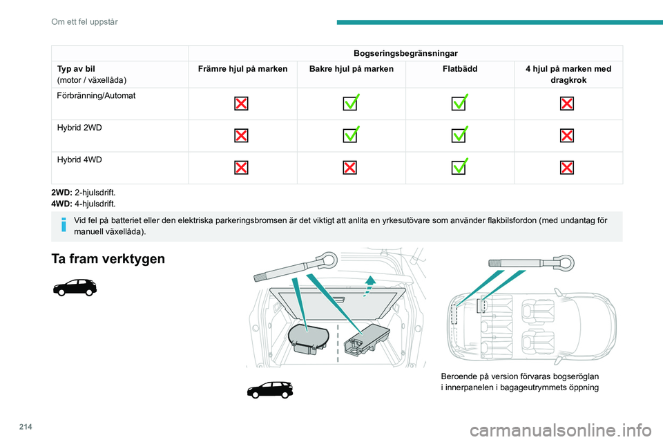 PEUGEOT 5008 2023 Bruksanvisningar (in Swedish) 214
Om ett fel uppstår
(vänster sida) eller i en påse bakom vänster
baksäte.
Bogseröglan förvaras i en verktygslåda, under
bagageutrymmet.
Se motsvarande avsnitt för mer information om
att PEUGEOT 5008 2023 Bruksanvisningar (in Swedish) 214
Om ett fel uppstår
(vänster sida) eller i en påse bakom vänster
baksäte.
Bogseröglan förvaras i en verktygslåda, under
bagageutrymmet.
Se motsvarande avsnitt för mer information om
att