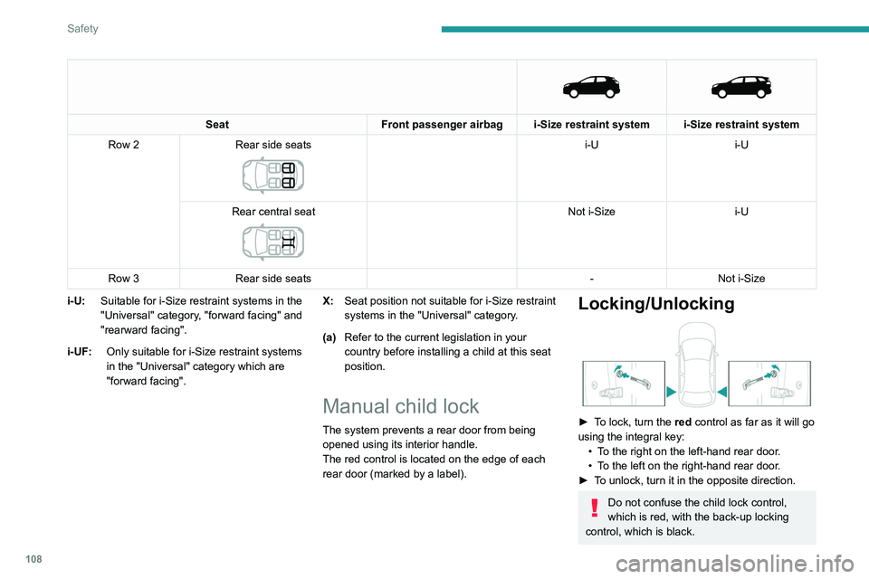 PEUGEOT 5008 2022  Owners Manual 108
Safety
 
   
Seat
Front passenger airbag i-Size restraint system i-Size restraint system
Row 2 Rear side seats
 
 
i-U i-U
Rear central seat
 
 
Not i-Size i-U
Row 3 Rear side seats -Not i-Size
i-