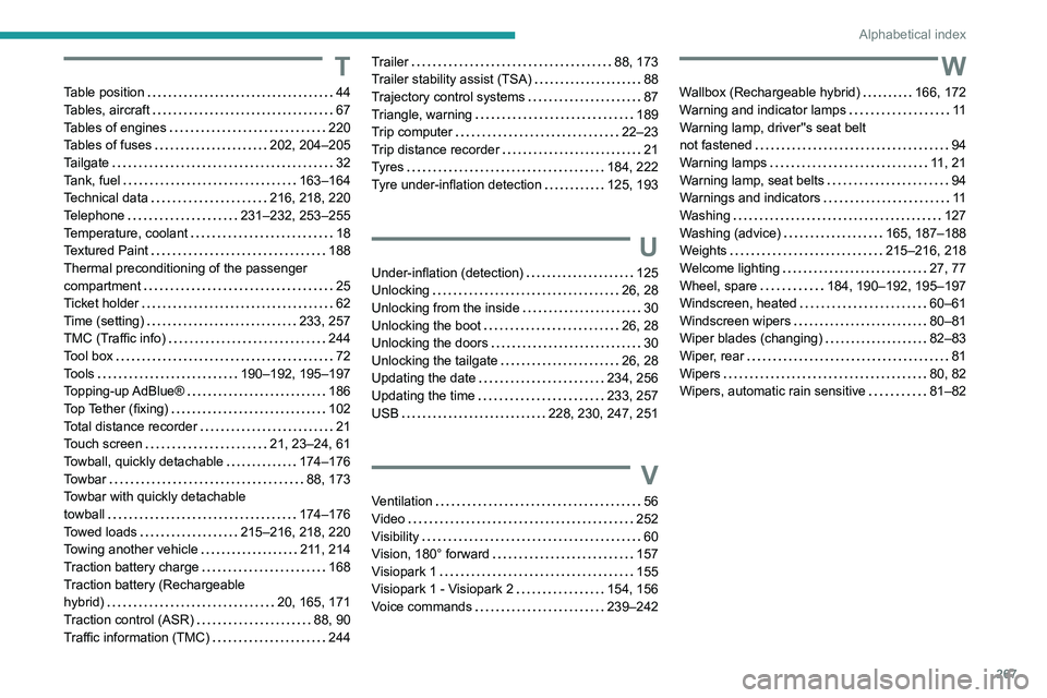 PEUGEOT 5008 2022  Owners Manual 267
Alphabetical index
T
Table position     44
Tables, aircraft     
67
Tables of engines
    
220
Tables of fuses
    
202, 204–205
Tailgate
    
32
Tank, fuel
    
163–164
Technical data
    
21
