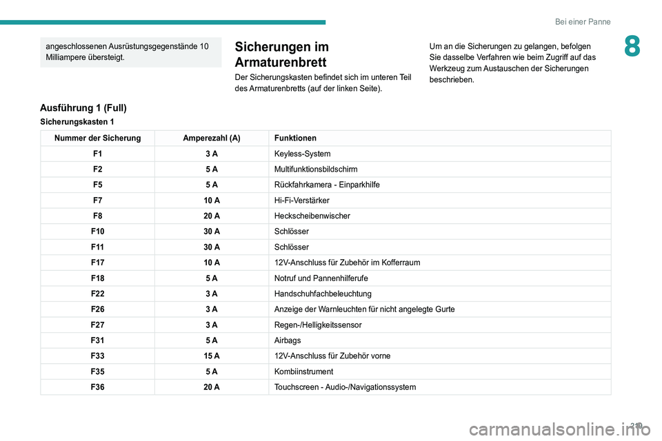PEUGEOT 5008 2022  Betriebsanleitungen (in German) 219
Bei einer Panne
8angeschlossenen Ausrüstungsgegenstände  10 
Milliampere übersteigt.Sicherungen im 
Armaturenbrett
Der Sicherungskasten befindet sich im unteren Teil 
des Armaturenbretts (auf d